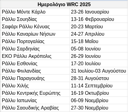 wrc 2025